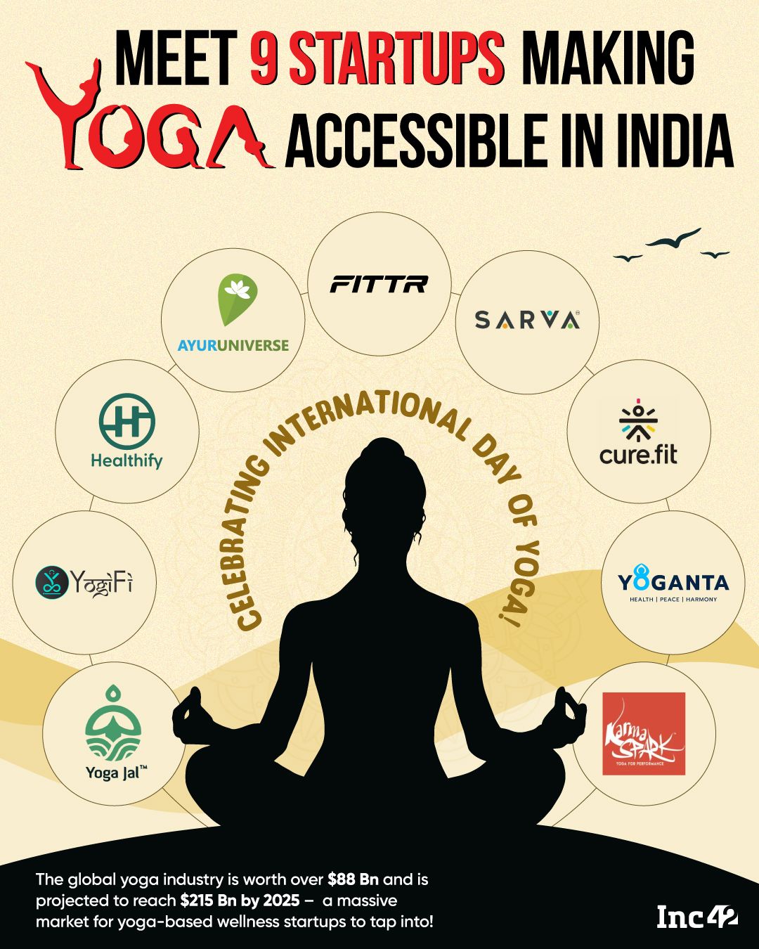 Yoganta featured by Inc42 Media among startups making yoga accessible across India.